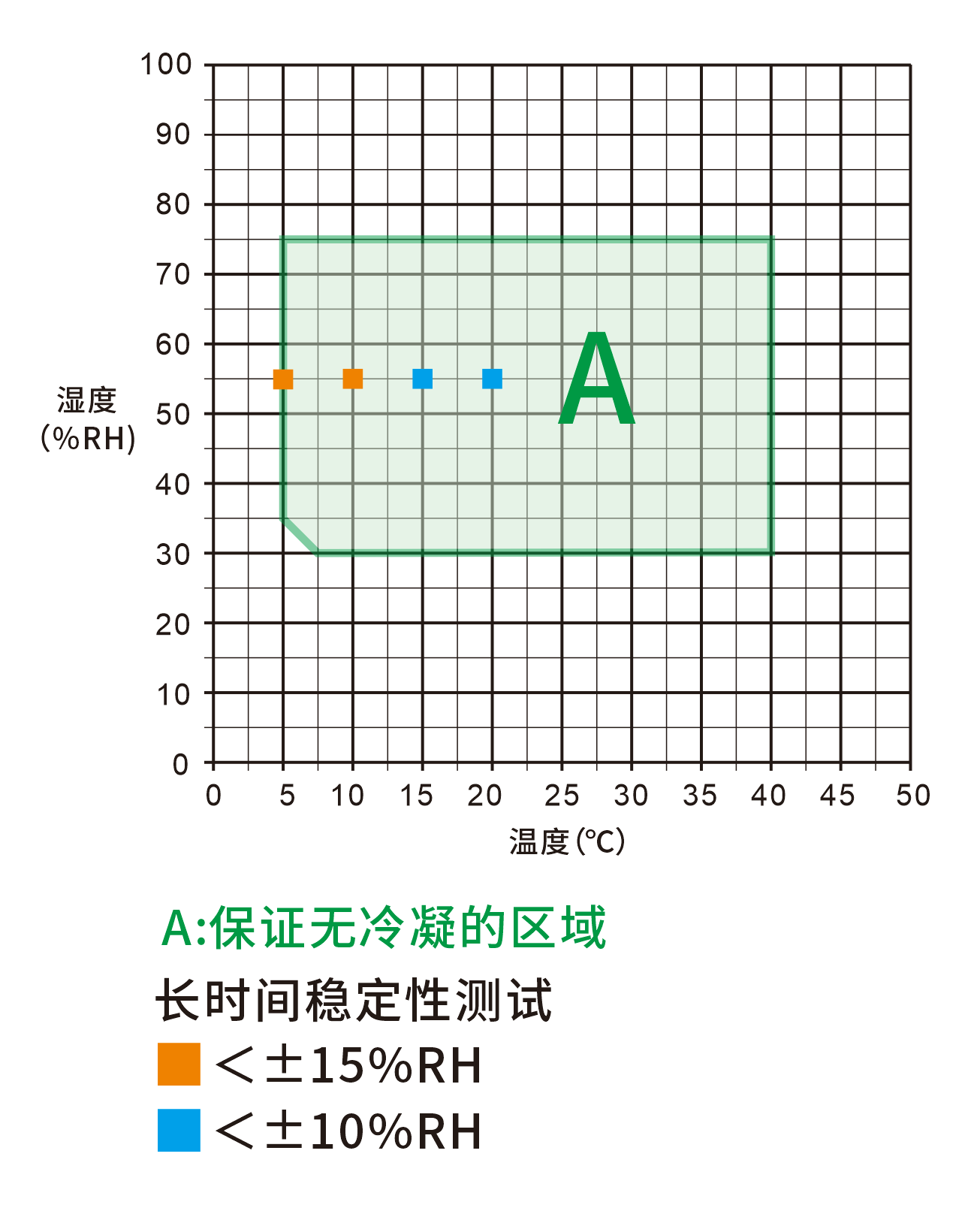 无结露工作范围图.png 无结露工作范围图.png